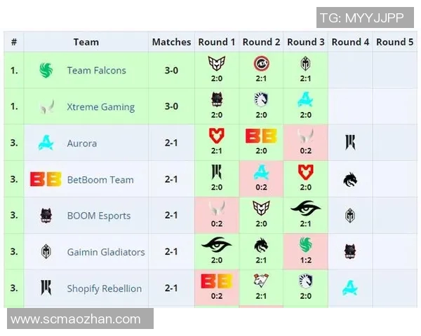 DOTA2评论IG战队表现的得失分析与未来展望