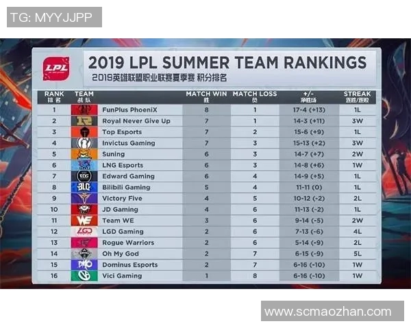 深入分析S15电竞总决赛中RNG战队在CSGO中的战术意识与决策能力