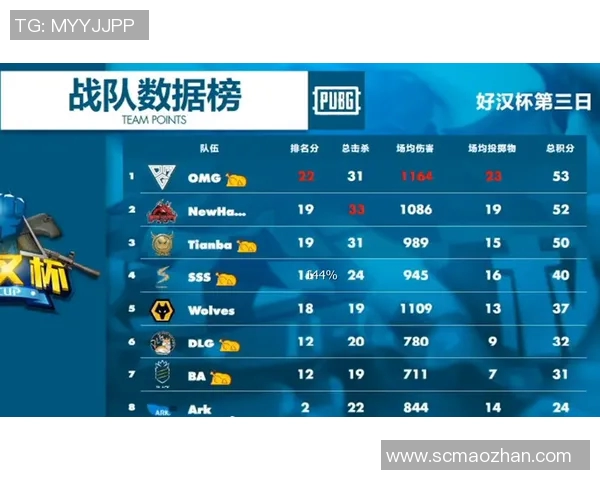 挑战者杯积分榜更新IG战队以92分稳居首位展现强劲实力