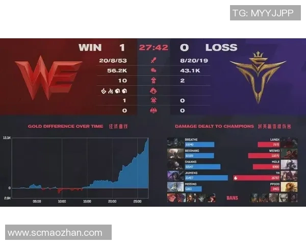 电竞实时数据解析WE战队防守策略与战术深度剖析实时数据