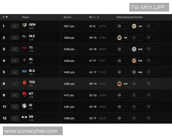 esports数据S15英雄联盟赛事热议TES战队配合变革与战术创新分析