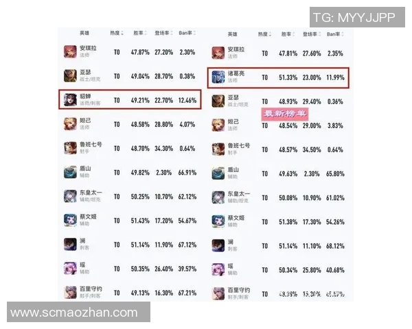 esports最新数据最新王者荣耀实力排行榜揭晓V5战队强势领跑前十名选手分析