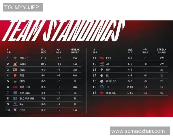 电竞新闻和平精英聚焦BLG团队协作的默契与战术配合探讨