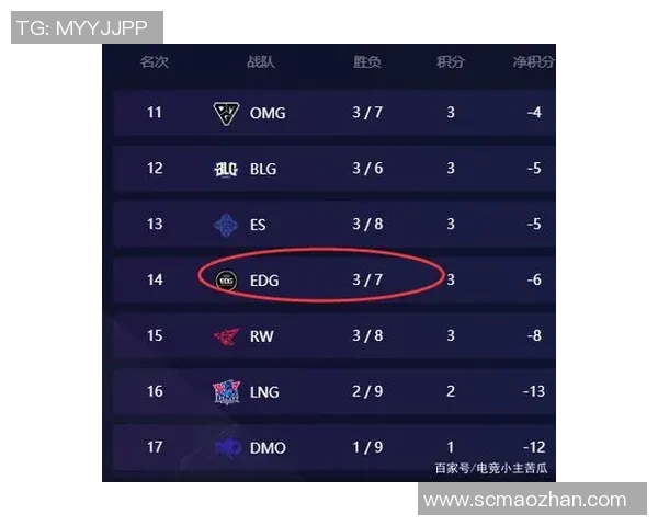 和平精英赛场EDG配合引发热议玩家观点各异争论不断实时新闻